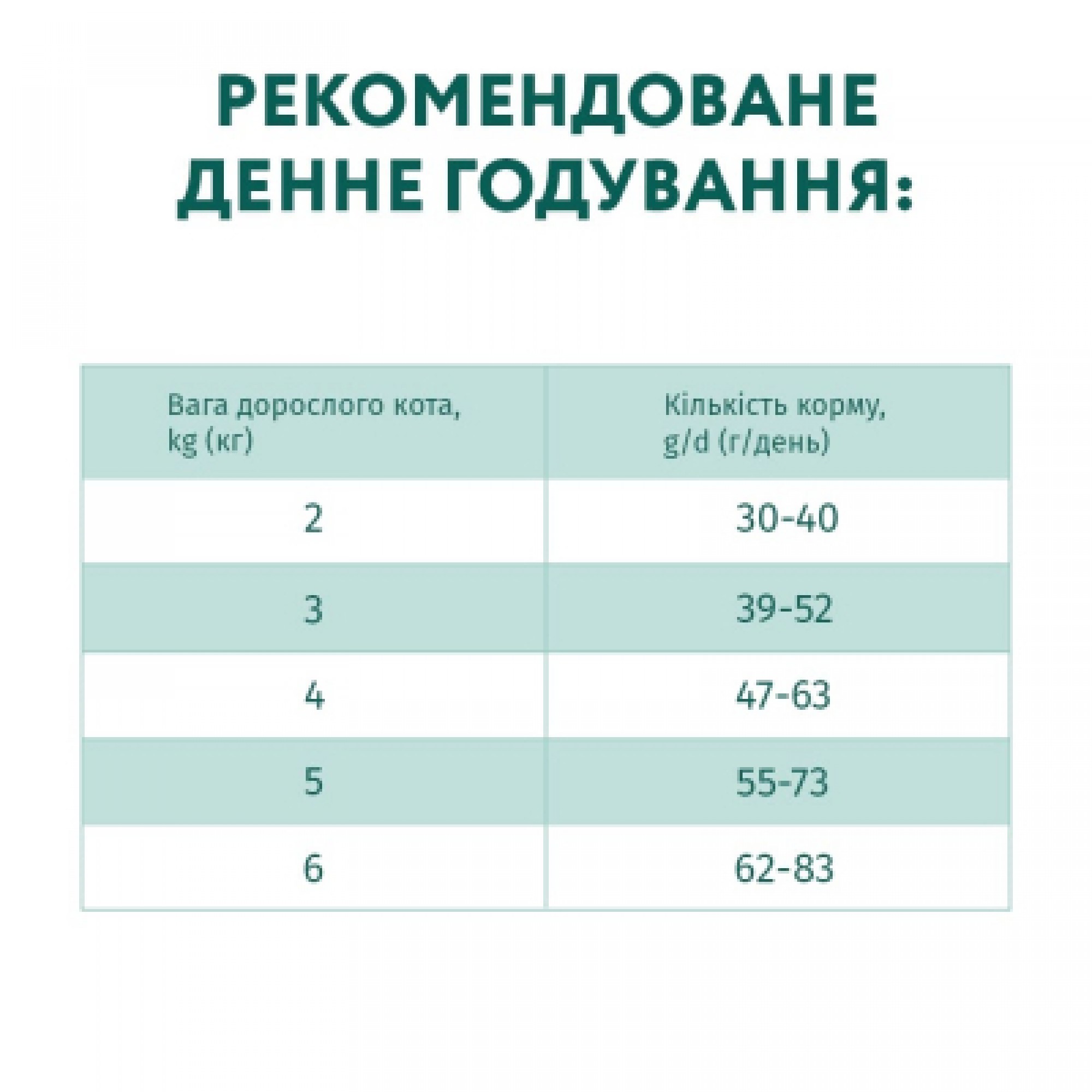 Сухий корм для кішок Optimeal зі смаком тріски 700 г (4820215364447)