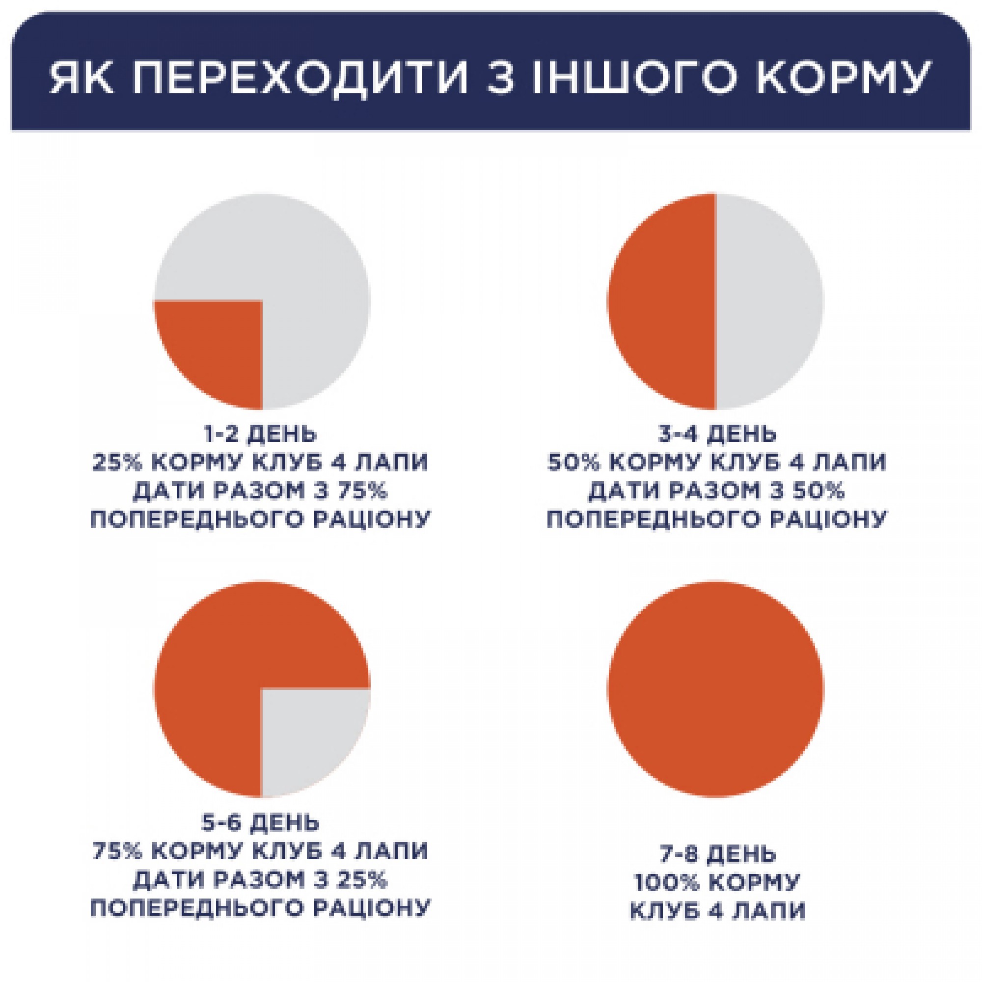 Вологий корм для кішок Club 4 Paws в желе з яловичиною 100 г (4820215364409)