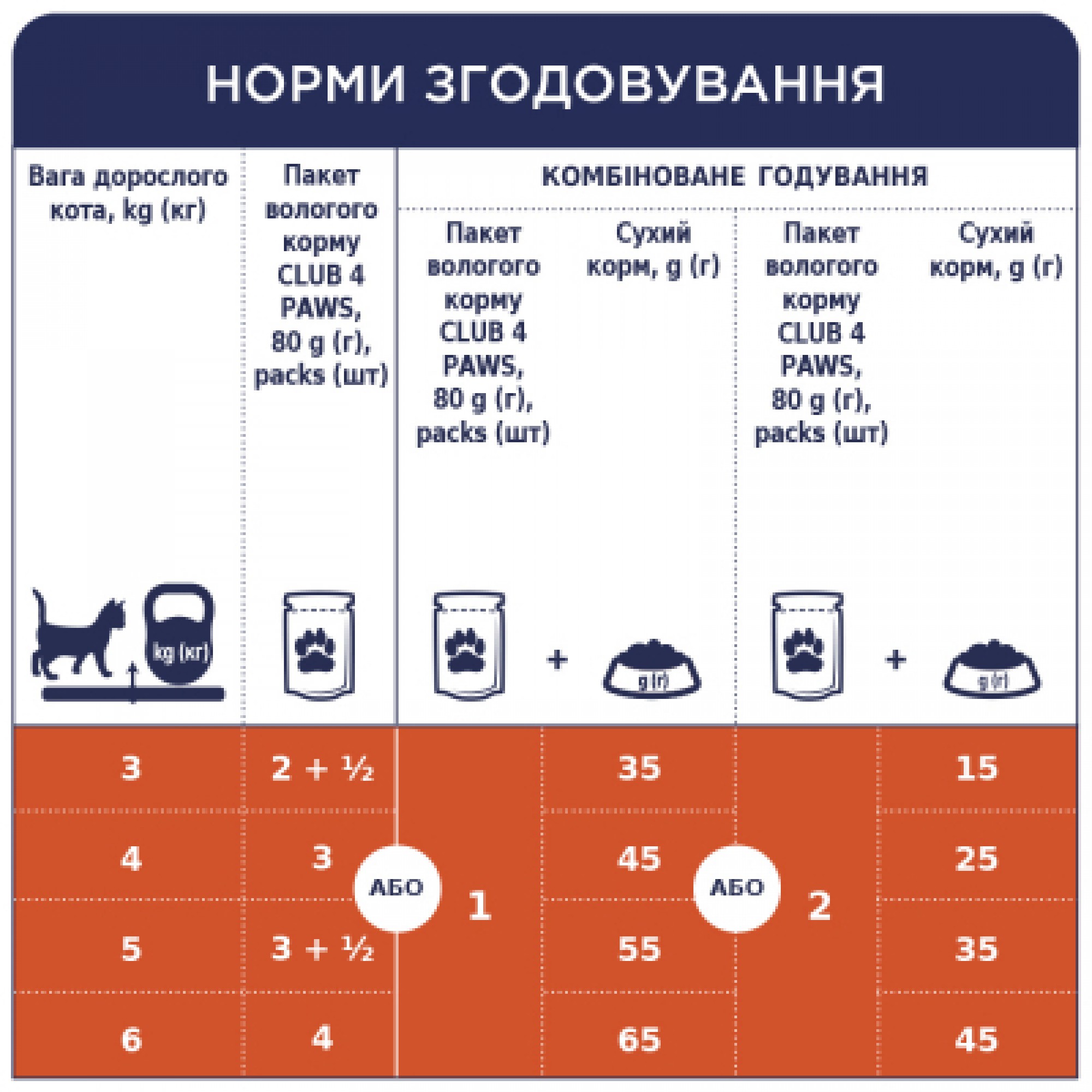 Вологий корм для кішок Club 4 Paws в желе з яловичиною 100 г (4820215364409)